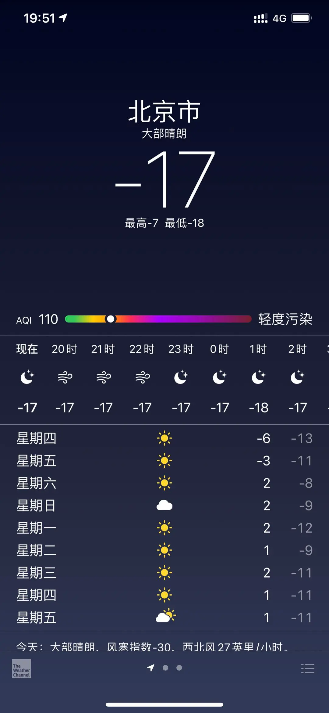 零下 17 度